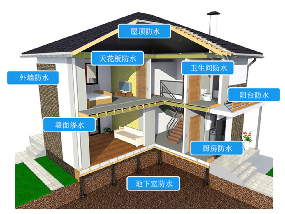 上門(mén)做防水補(bǔ)漏